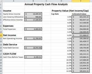 cash flow chart excel