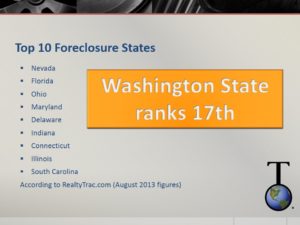 Top ten foreclosure states